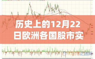 歷史上的12月22日歐洲各國(guó)股市實(shí)時(shí)行情回顧與概覽