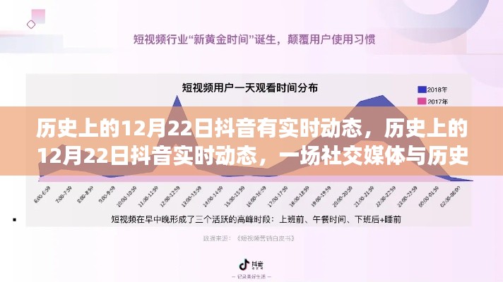 抖音上的歷史時(shí)刻，社交媒體與歷史的交織在12月22日這天顯現(xiàn)實(shí)時(shí)動(dòng)態(tài)