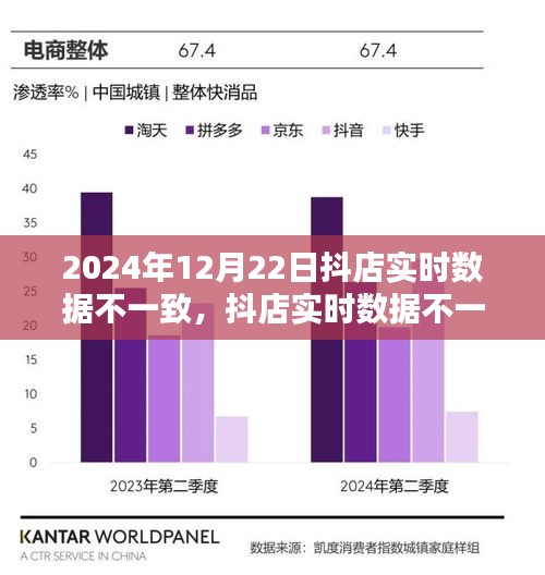 抖店實時數(shù)據(jù)不一致問題解析，2024年12月22日的挑戰(zhàn)與解決方案