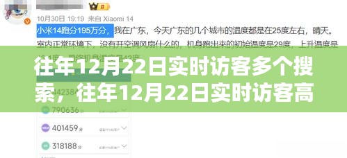 揭秘往年12月22日實時訪客高峰背后的秘密，深度解析小紅書搜索趨勢背后的故事