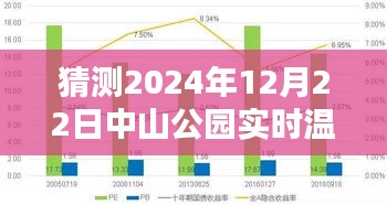 揭秘中山公園未來溫度，寒冬中的溫暖預測，2024年中山公園實時溫度展望。