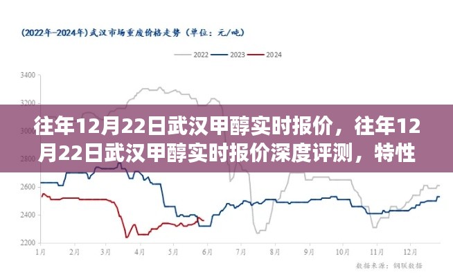 往年12月22日武漢甲醇實時報價深度解析，特性、體驗、競爭態(tài)勢與用戶洞察