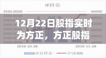 方正股指實時解析，聚焦要點，洞悉市場趨勢（12月22日實時更新）