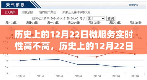 歷史上的12月22日，微服務實時性與奇妙之旅探索