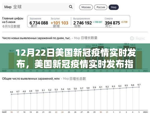 美國新冠疫情實時發(fā)布指南，初學者與進階用戶操作指南（12月22日更新）