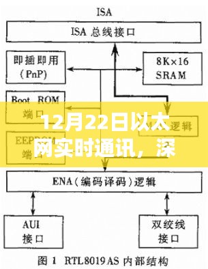 深度解析，12月22日以太網(wǎng)實時通訊特性與用戶體驗