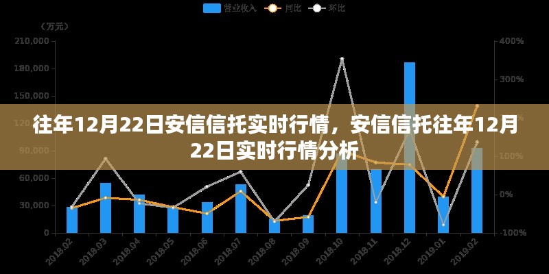 安信信托歷年12月22日實時行情深度解析與回顧