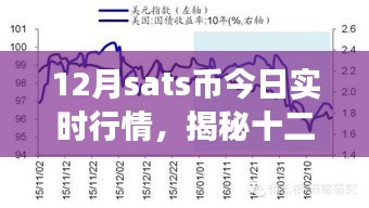 揭秘十二月Sats幣行情，探尋內(nèi)心平和的自然之旅與實(shí)時(shí)行情分析