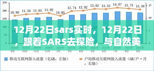 SARS探險(xiǎn)之旅，與自然美景的浪漫邂逅