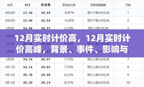 揭秘，十二月實時計價高峰背后的時代影響與事件背景分析