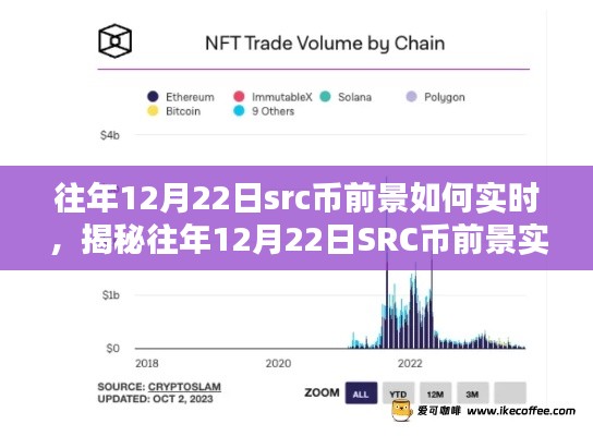 小紅書獨家解讀，往年12月22日SRC幣前景實時動態(tài)分析，洞悉未來趨勢指南