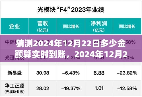 2024年12月22日實(shí)時(shí)到賬金額預(yù)測(cè)系統(tǒng)深度評(píng)測(cè)，預(yù)測(cè)與實(shí)時(shí)到賬金額探討