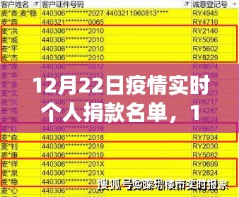 12月22日疫情實(shí)時(shí)個(gè)人捐款名單，與自然共舞，愛的旅程