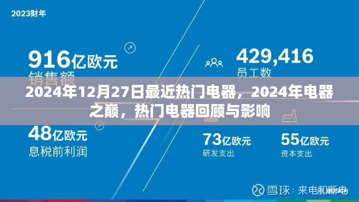 2024年電器巔峰回顧，熱門電器的影響與趨勢展望