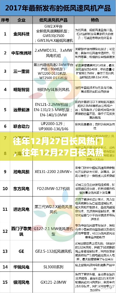 往年12月27日長風(fēng)熱門產(chǎn)品深度評測與介紹