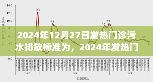 2024年發(fā)熱門診污水排放標(biāo)準(zhǔn)深度解讀，背景、事件與影響