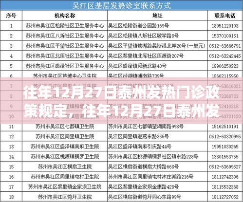 往年12月27日泰州發(fā)熱門診政策解讀與深度分析