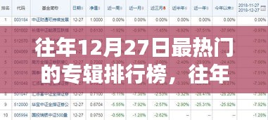 往年12月27日熱門(mén)專輯排行榜回顧與深度評(píng)測(cè)介紹