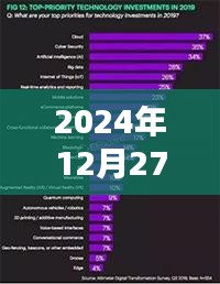 探秘小巷深處的醫(yī)藥新星，揭秘2024年醫(yī)藥熱門(mén)詞匯趨勢(shì)分析