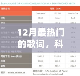 揭秘科技新紀元下的音樂體驗，十二月最熱門歌詞智能APP重塑音樂與生活體驗