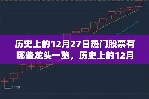 歷史上的12月27日熱門股票深度解析與龍頭一覽