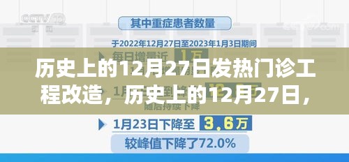 歷史上的12月27日發(fā)熱門診工程改造的全面回顧與評(píng)測(cè)