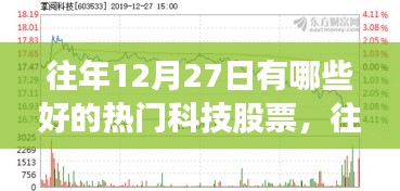 往年12月27日熱門科技股票深度評測與介紹，優(yōu)質(zhì)股票盤點(diǎn)及評測分析