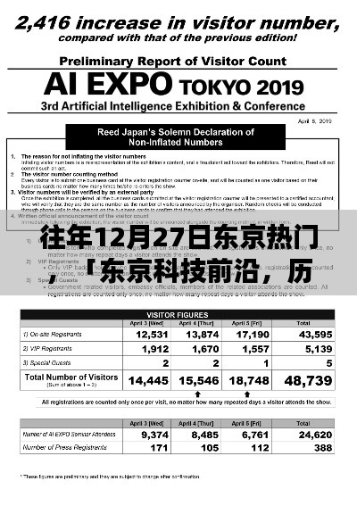 東京科技前沿揭秘，歷年12月27日高科技新品盛宴