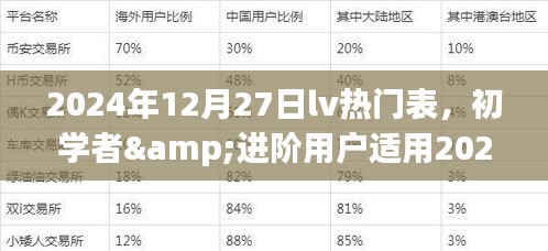 選購(gòu)LV熱門手表的指南，適合初學(xué)者與進(jìn)階用戶的詳細(xì)指南（2024年12月27日）