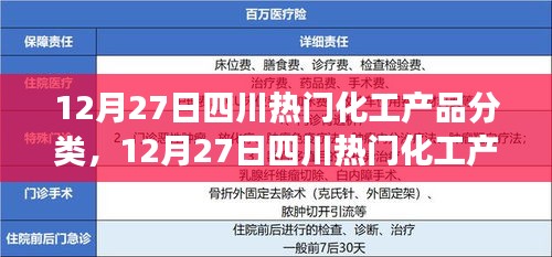 四川熱門化工產(chǎn)品分類及其市場影響力解析