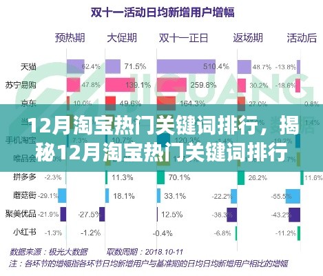 揭秘12月淘寶熱門關(guān)鍵詞排行背后的三大趨勢洞察，購物狂歡的關(guān)鍵詞洞察報告