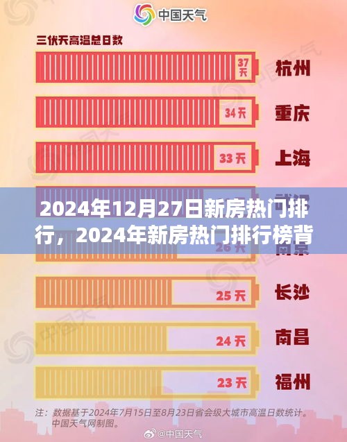 2024年新房熱門排行深度解析，背后的市場趨勢與思考