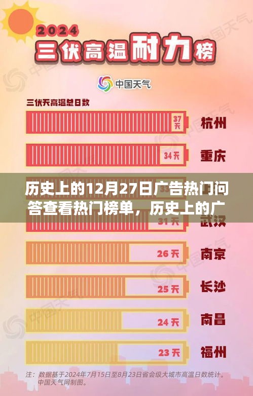 揭秘十二月二十七日廣告巔峰時(shí)刻，勵(lì)志故事背后的閃耀變化與自信每一天