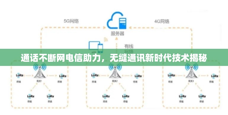 通話不斷網(wǎng)電信助力，無(wú)縫通訊新時(shí)代技術(shù)揭秘