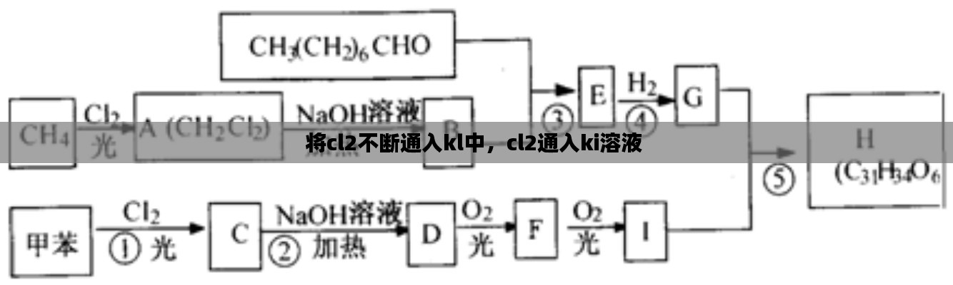 將cl2不斷通入kl中，cl2通入ki溶液 