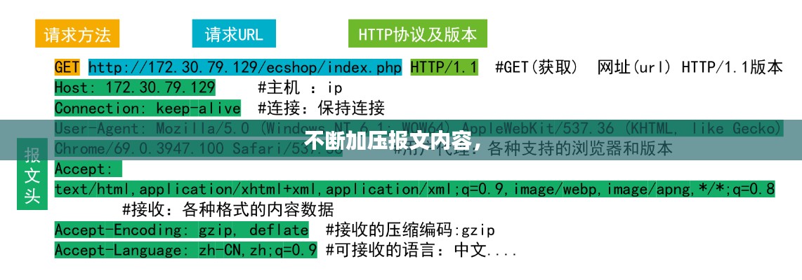 不斷加壓報文內(nèi)容， 