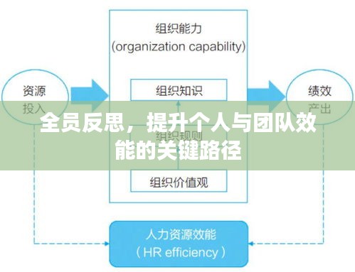 全員反思，提升個(gè)人與團(tuán)隊(duì)效能的關(guān)鍵路徑