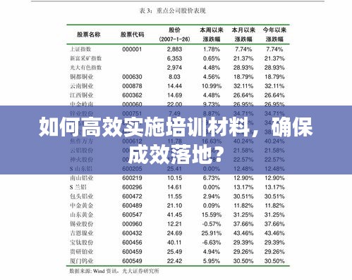 如何高效實(shí)施培訓(xùn)材料，確保成效落地？