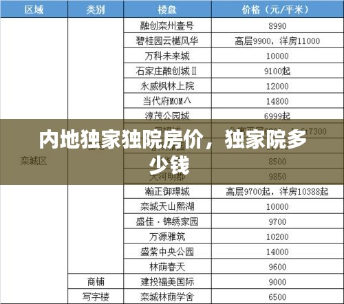 內(nèi)地獨家獨院房價，獨家院多少錢 