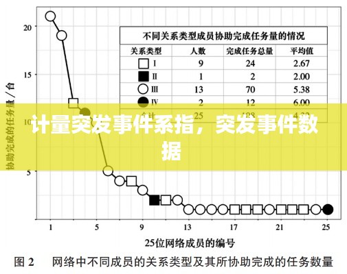 計(jì)量突發(fā)事件系指，突發(fā)事件數(shù)據(jù) 