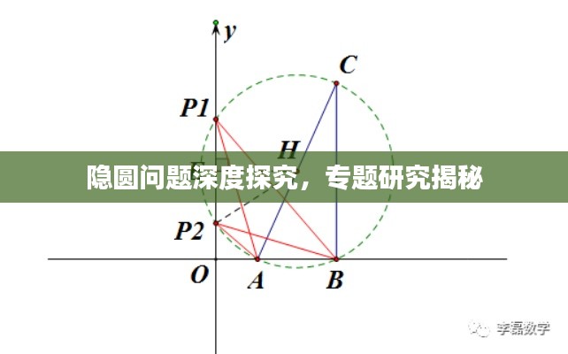 隱圓問題深度探究，專題研究揭秘