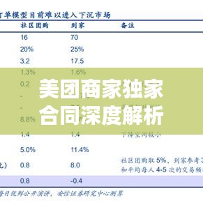 美團(tuán)商家獨(dú)家合同深度解析，內(nèi)涵、影響與關(guān)注熱點(diǎn)