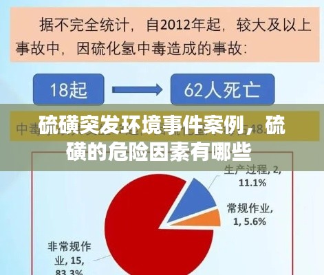 硫磺突發(fā)環(huán)境事件案例，硫磺的危險(xiǎn)因素有哪些 