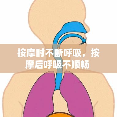 按摩時(shí)不斷呼吸，按摩后呼吸不順暢 