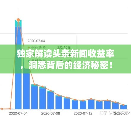 獨(dú)家解讀頭條新聞收益率，洞悉背后的經(jīng)濟(jì)秘密！