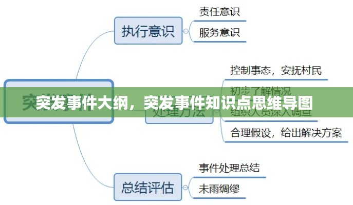 突發(fā)事件大綱，突發(fā)事件知識(shí)點(diǎn)思維導(dǎo)圖 