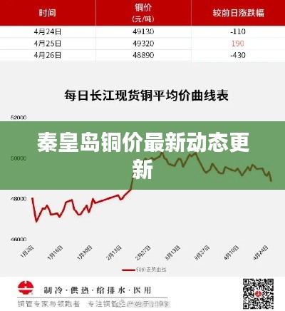 秦皇島銅價(jià)最新動態(tài)更新