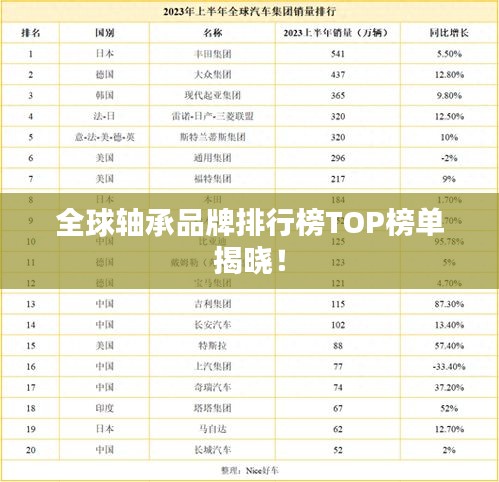 全球軸承品牌排行榜TOP榜單揭曉！