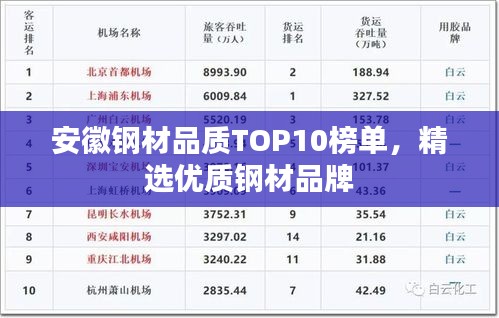 安徽鋼材品質(zhì)TOP10榜單，精選優(yōu)質(zhì)鋼材品牌