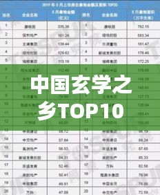 中國(guó)玄學(xué)之鄉(xiāng)TOP10榜單揭曉！揭秘神秘之地排名榜單